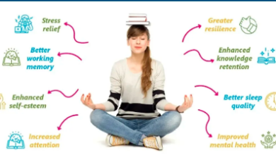 Meditation
