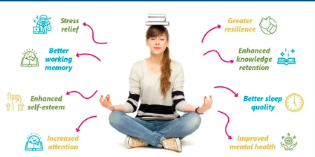 Meditation