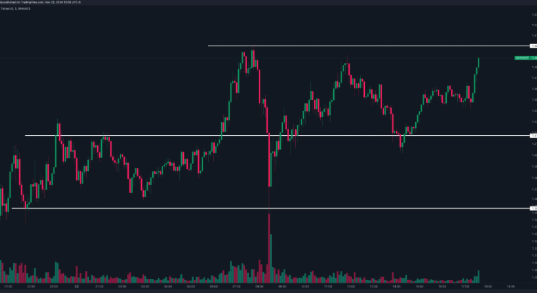 A Complete Guide to the XRP Profit Calculator: Boost Your Trading Strategy