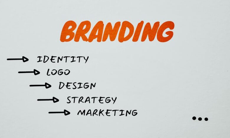 build a powerful identity