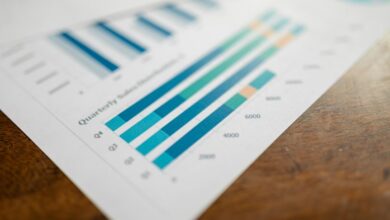 monitoring reports overview details