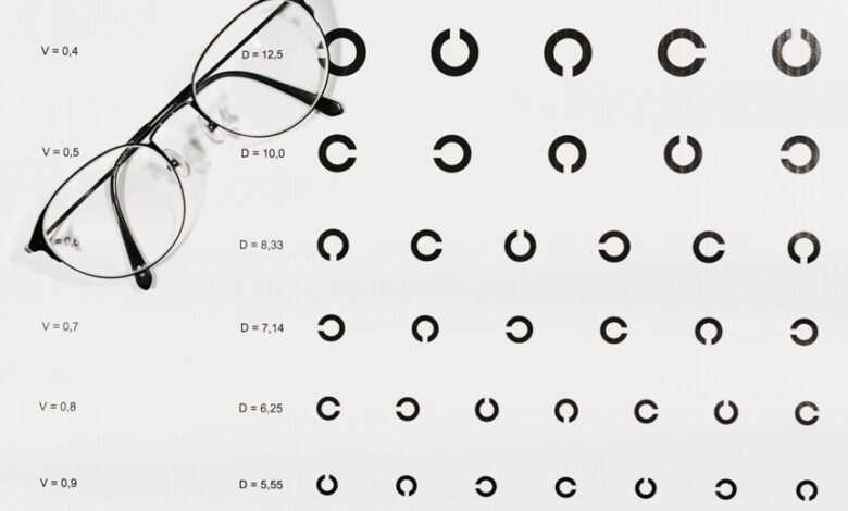 strategic competitive growth vision