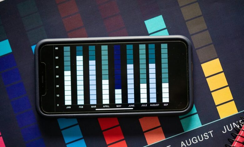 validate incoming call numbers list