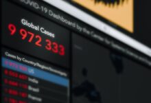 system activity ids and numbers listed